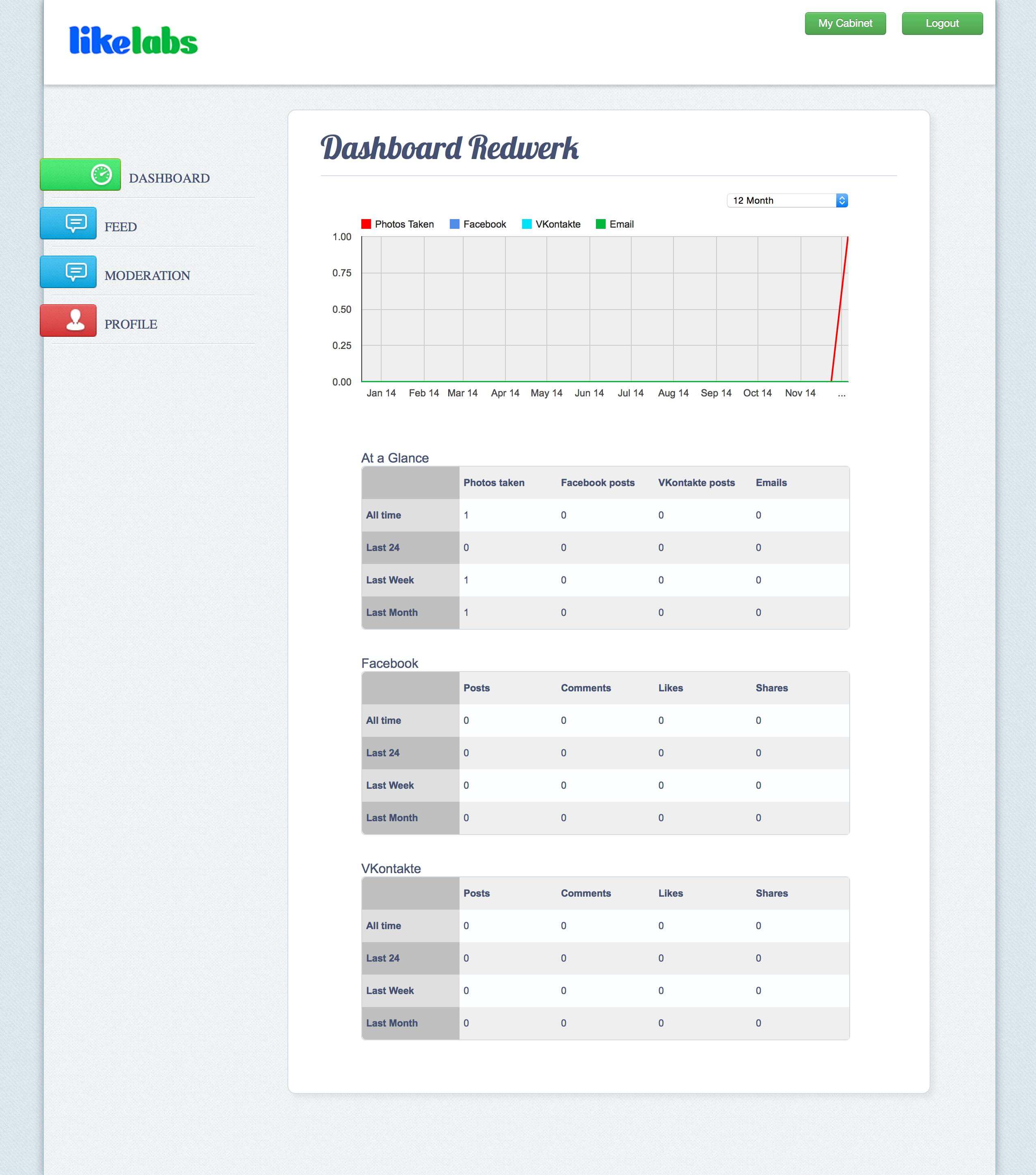 Review sharing iPad application