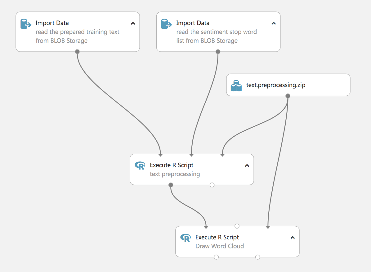 Text Preprocessing