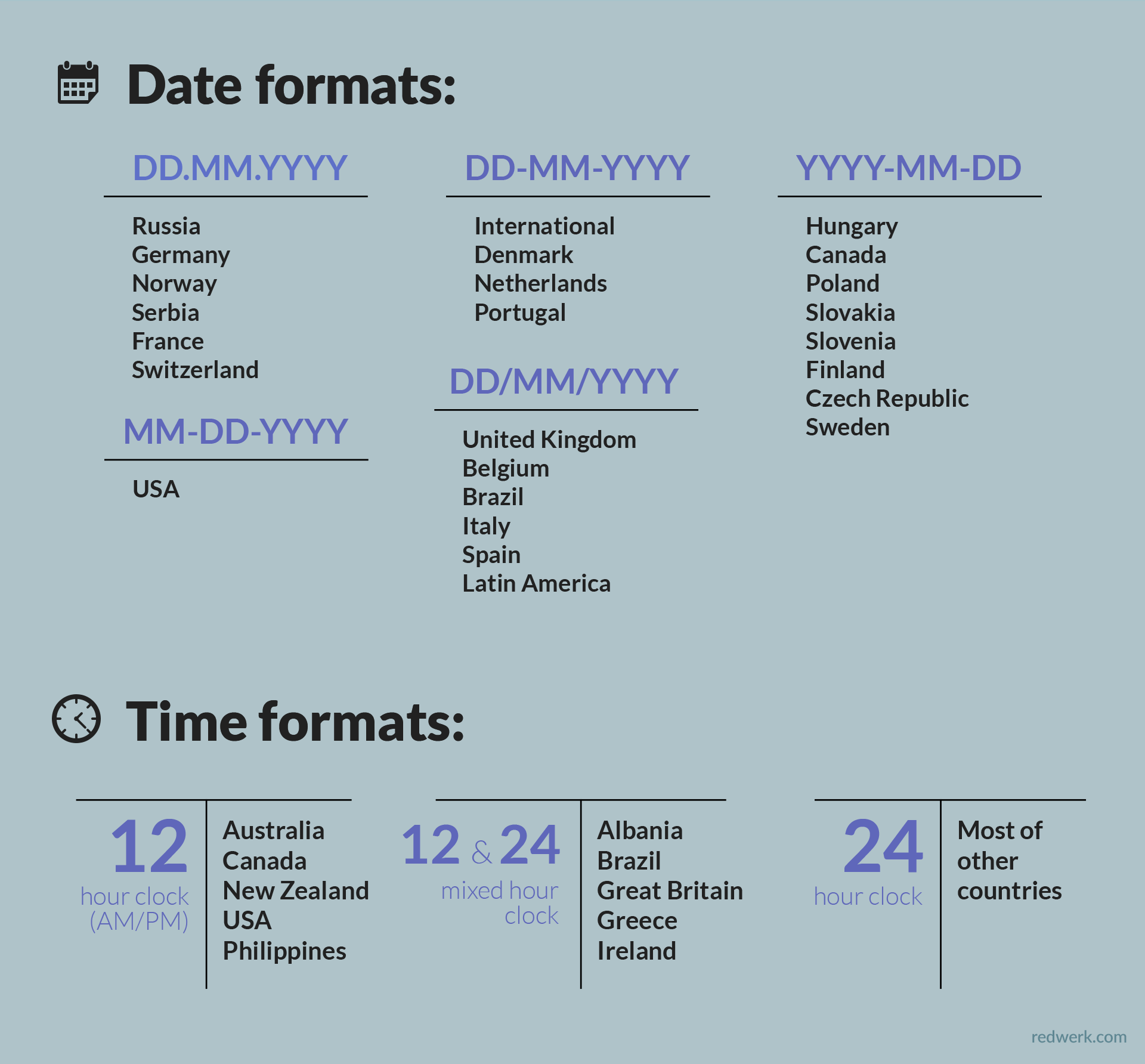 Time-formats-Date-formats