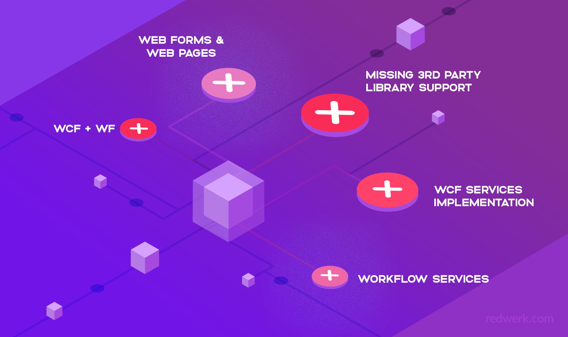 ASP.Net Core disadvantages - Redwerk