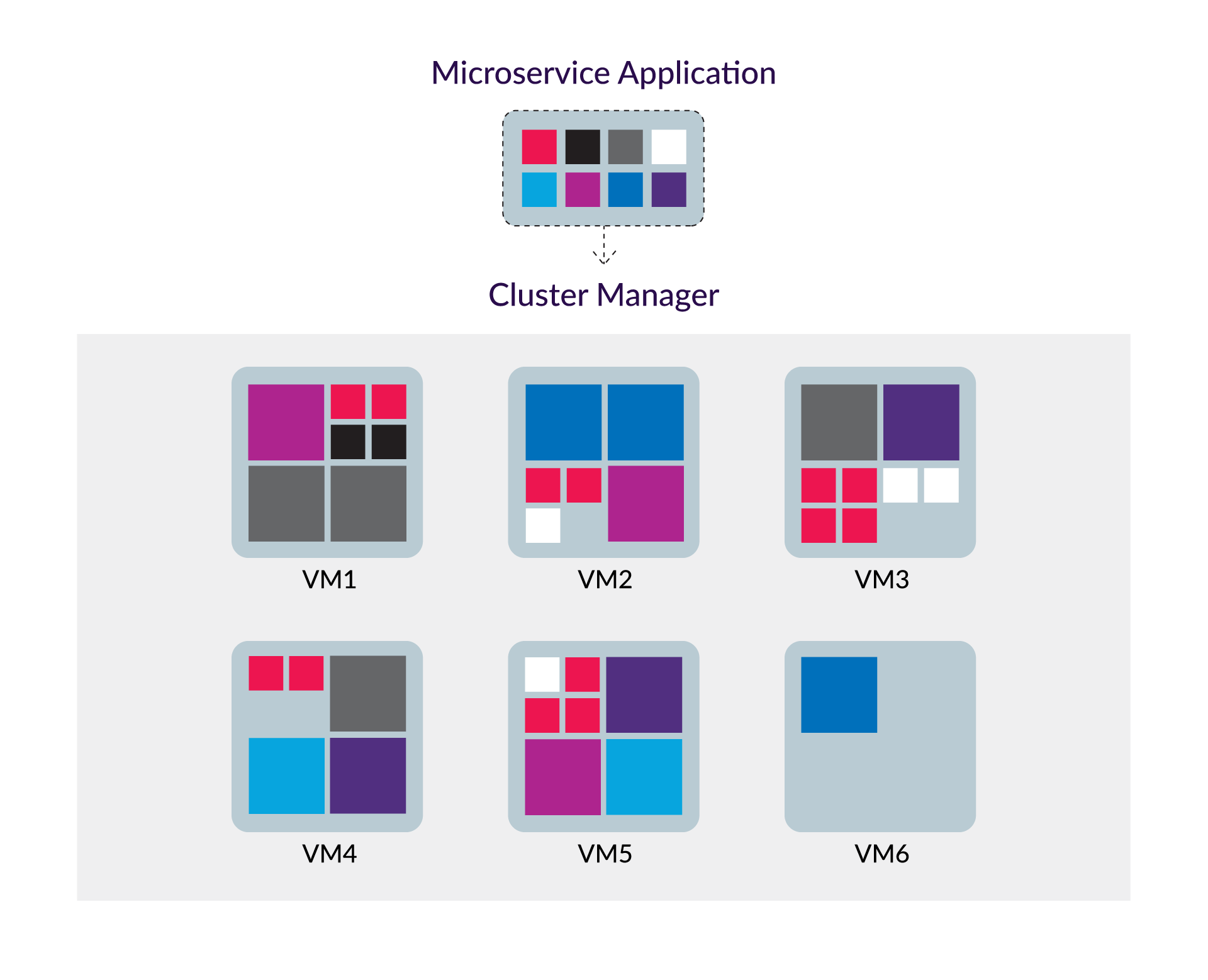 Microservice application structure