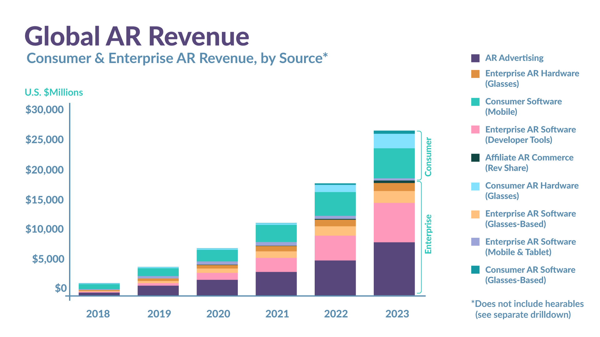 Augmented Reality for Business