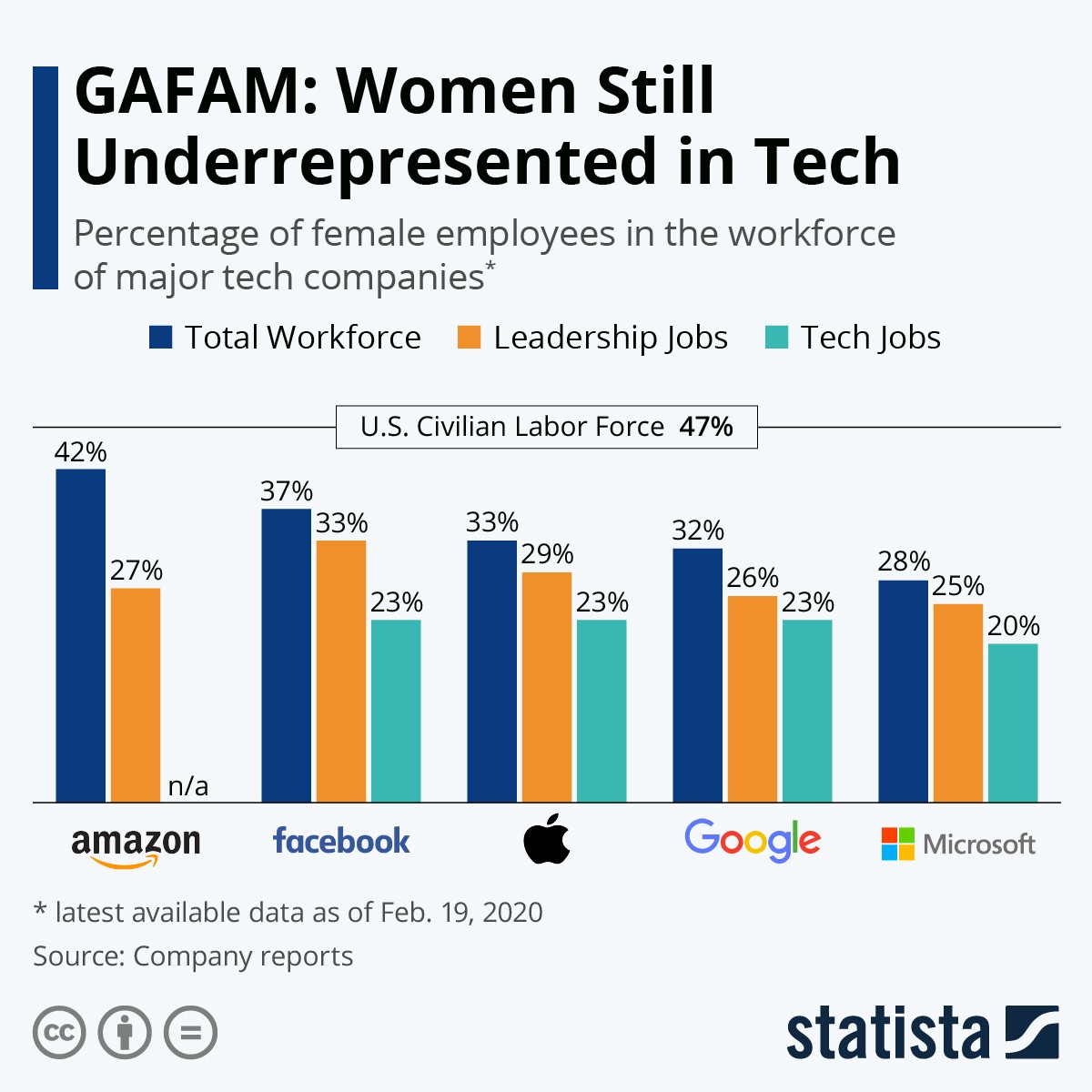Why we need more women in tech: Redwerk’s employees and customers experience