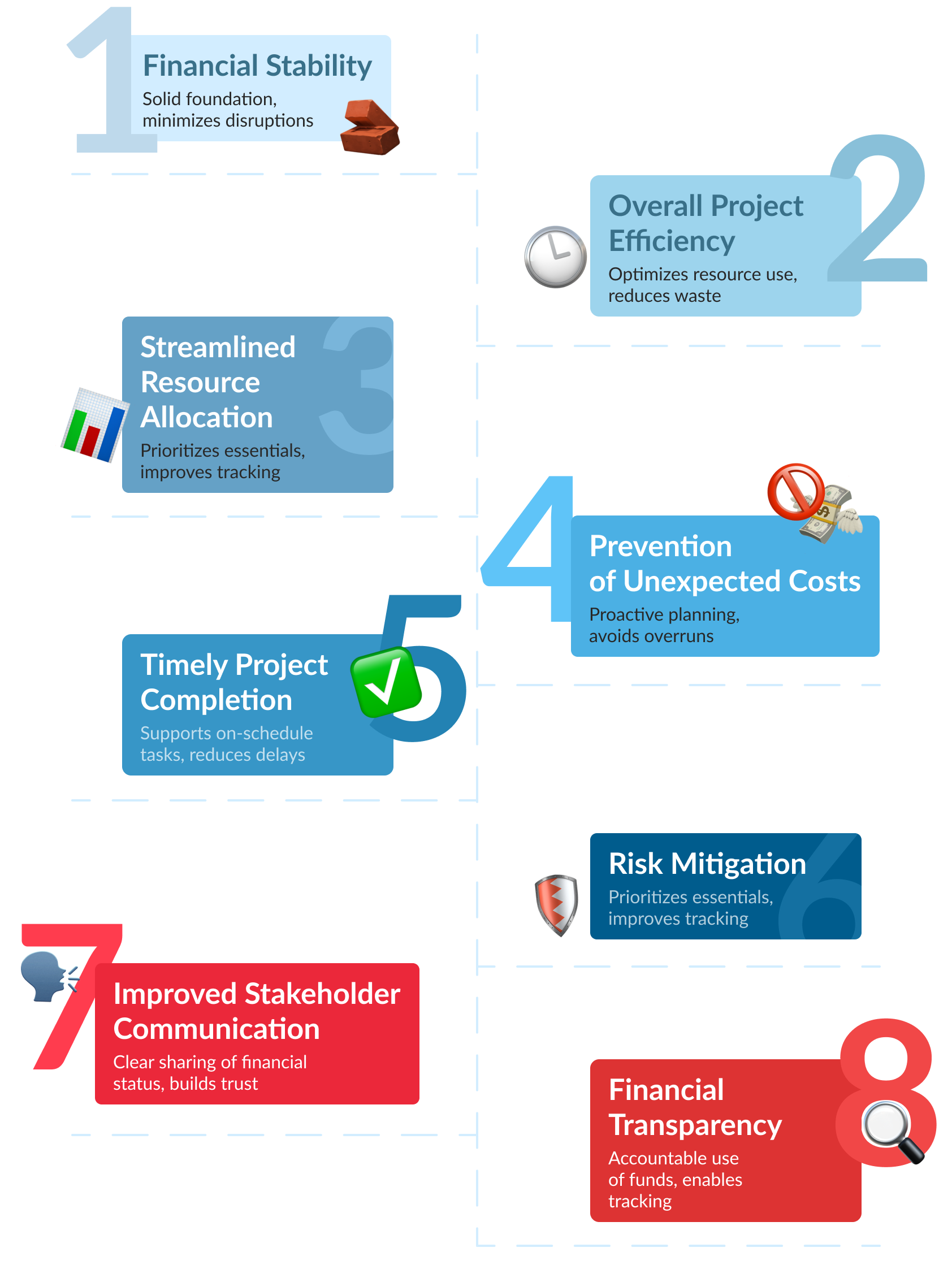 Planificación presupuestaria para proyectos de software: Qué tener en cuenta
