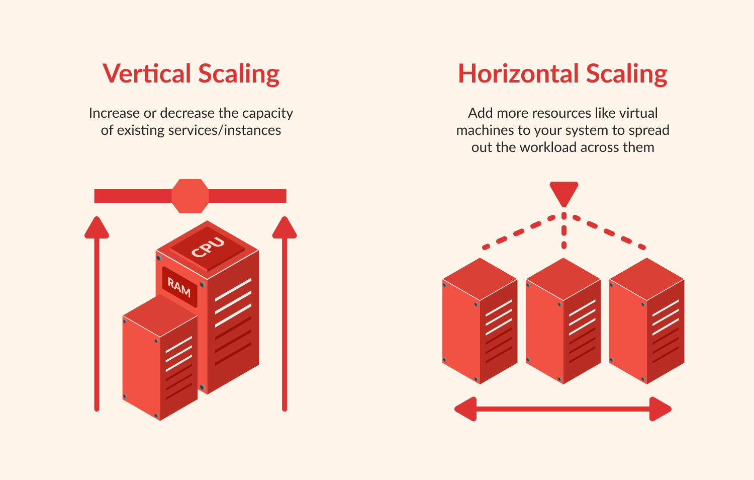 10 principios clave para construir una arquitectura de software escalable y un crecimiento a largo plazo