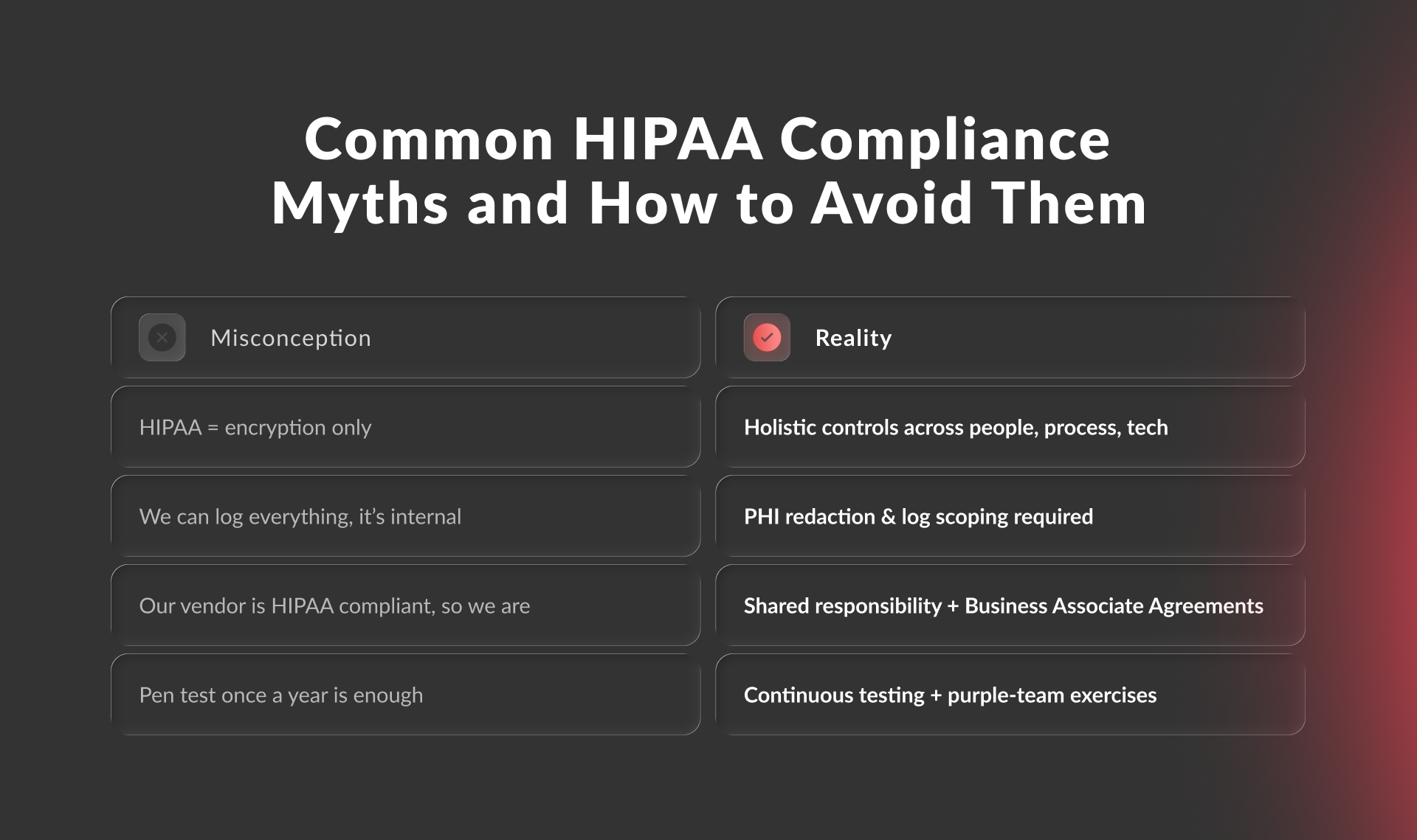 Lista de verificación para el cumplimiento de la HIPAA en el desarrollo de software para el sector sanitario