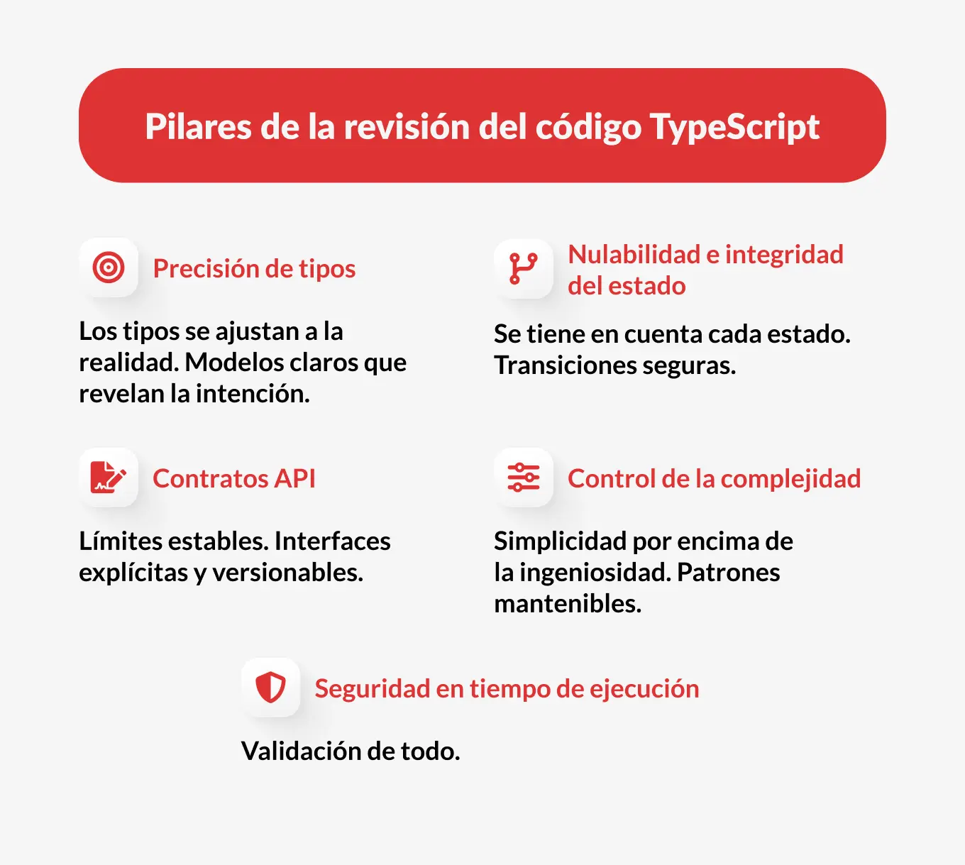 Lista de verificación para la revisión del código del manuscrito | Redwerk