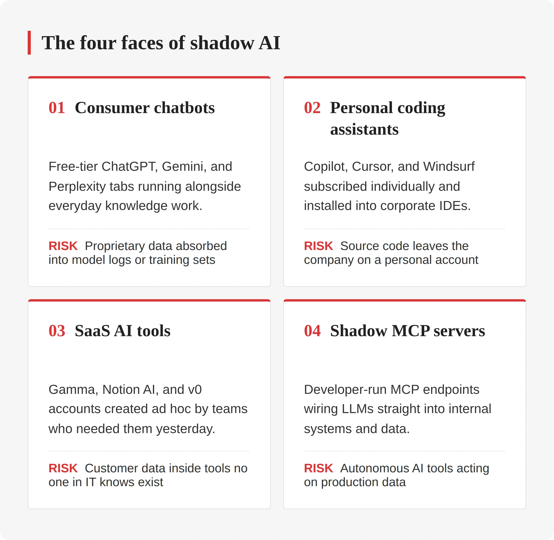 Detección de Shadow AI en el SDLC: ¿Quién Escribió Tu Código? | Redwerk